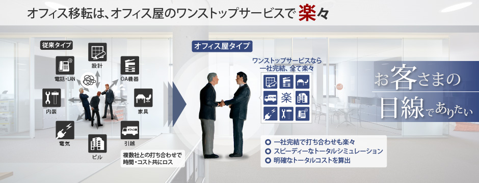 サービス案内
